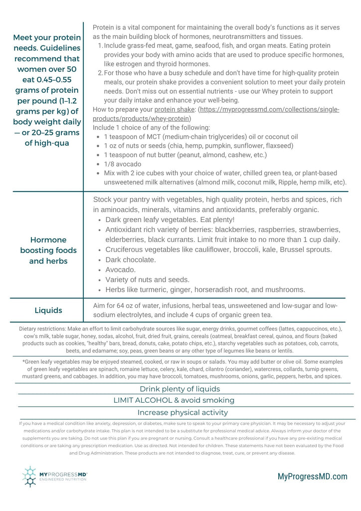 Menopause kit MyProgressMD